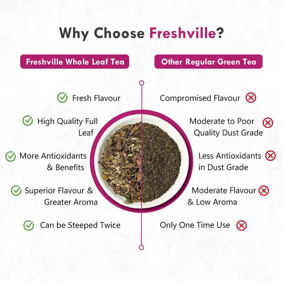 Freshville Women Fertility Tea