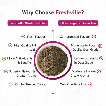 Freshville Women Fertility Tea